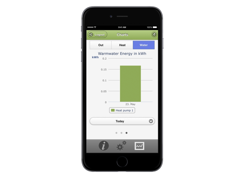 STIEBEL ELTRON Control unit/energy management ISG web