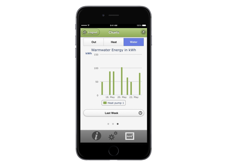 STIEBEL ELTRON Control unit/energy management ISG web